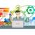 Leveraging Digital Loyalty Programs To Retain Customers
